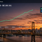 Gráfico ilustrativo da prévia do PIB em Santa Catarina e atividade economica industrial.
